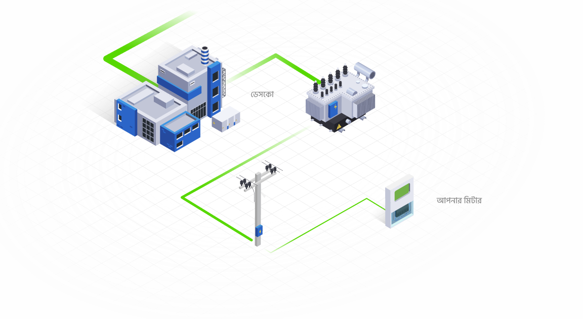Substation and meter scene